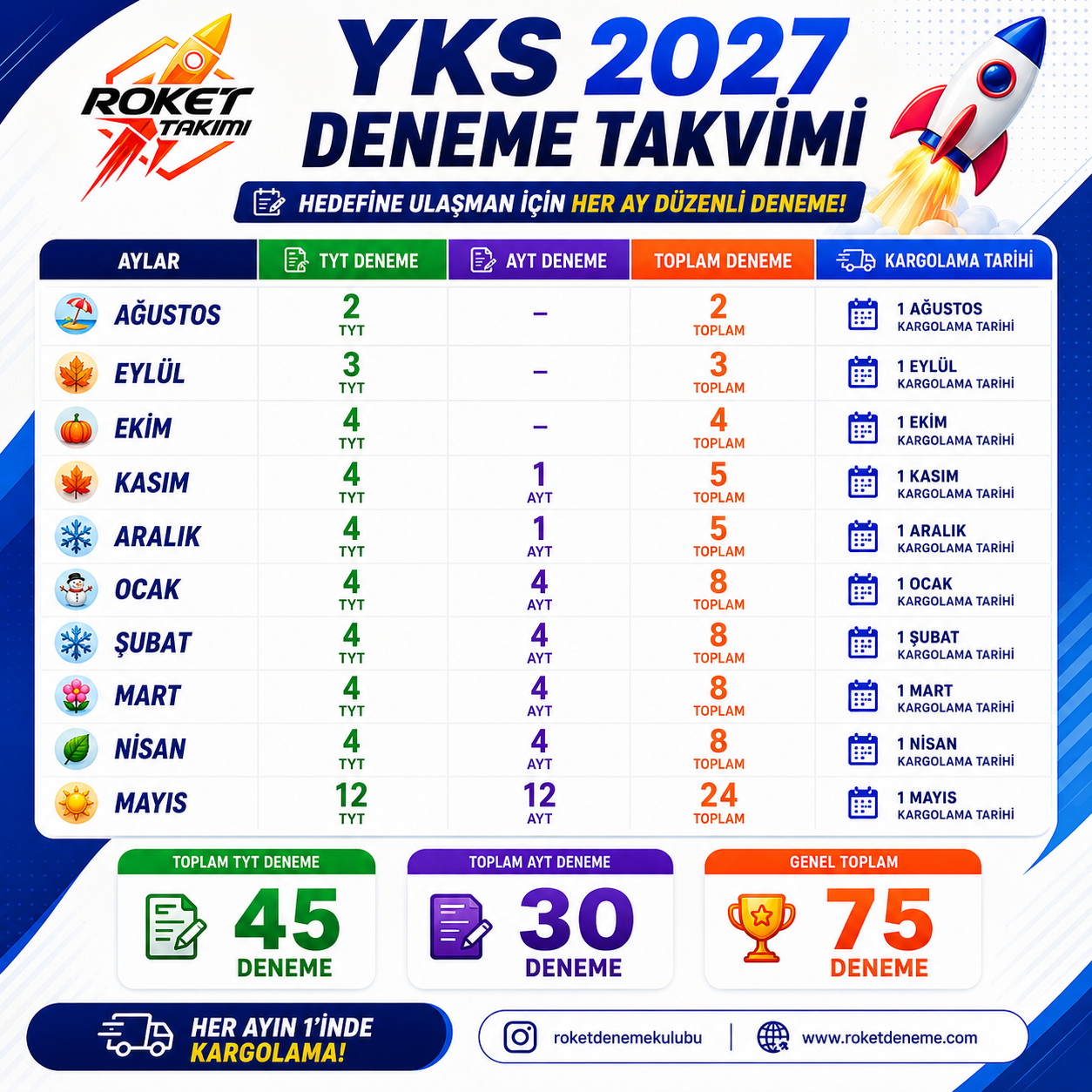 YKS 2027 SINAVA KADAR 75'Lİ DENEME PAKETİ