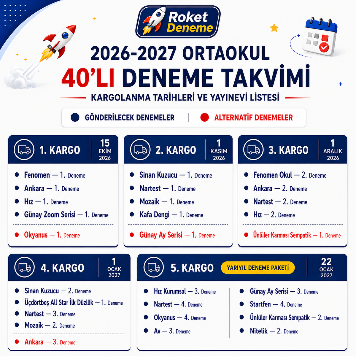 5.SINIF 2026-2027 40'LI YILLIK  DENEME PAKETİ